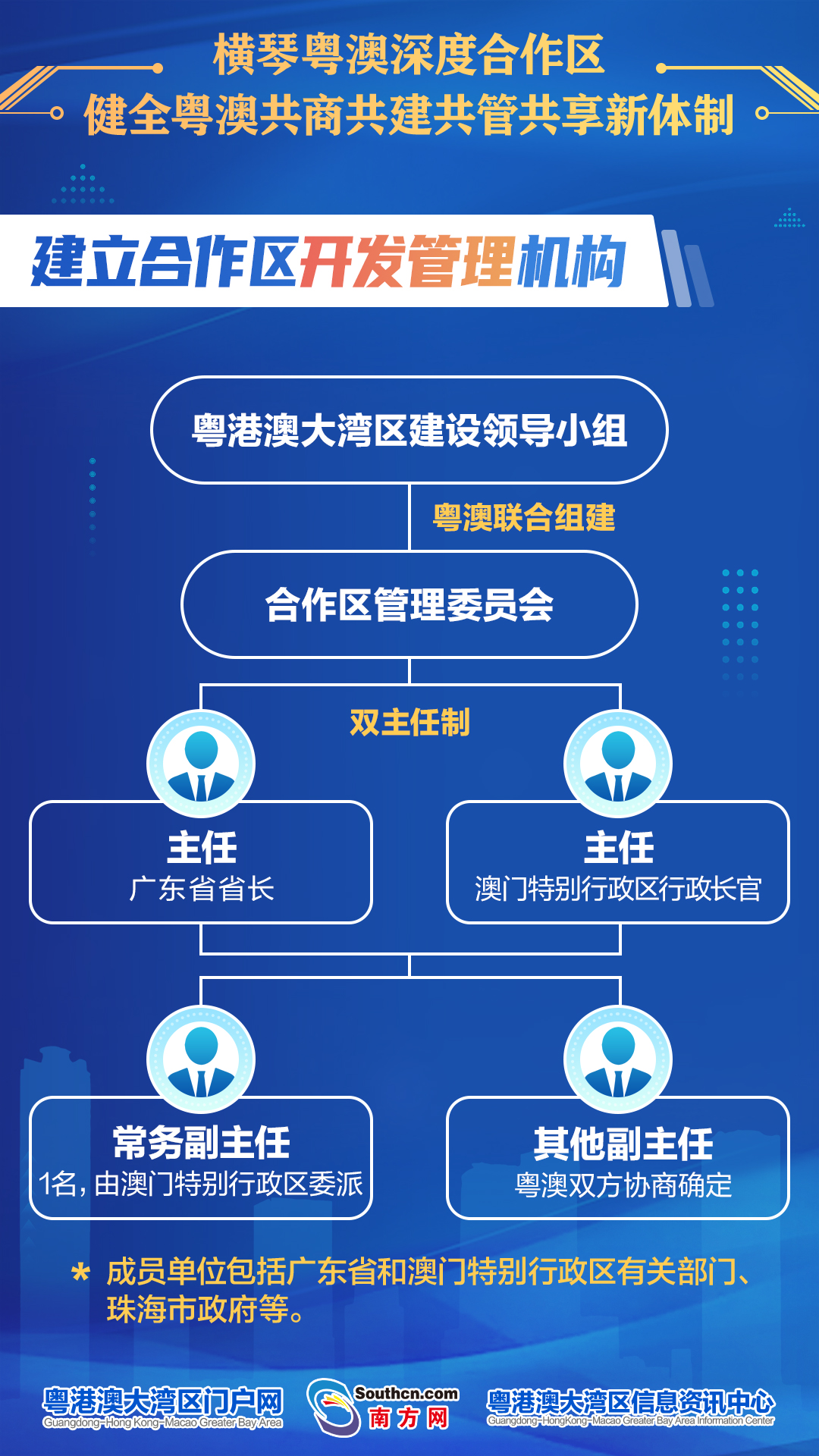 1建立合作區(qū)開發(fā)管理機(jī)構(gòu)V2.jpg