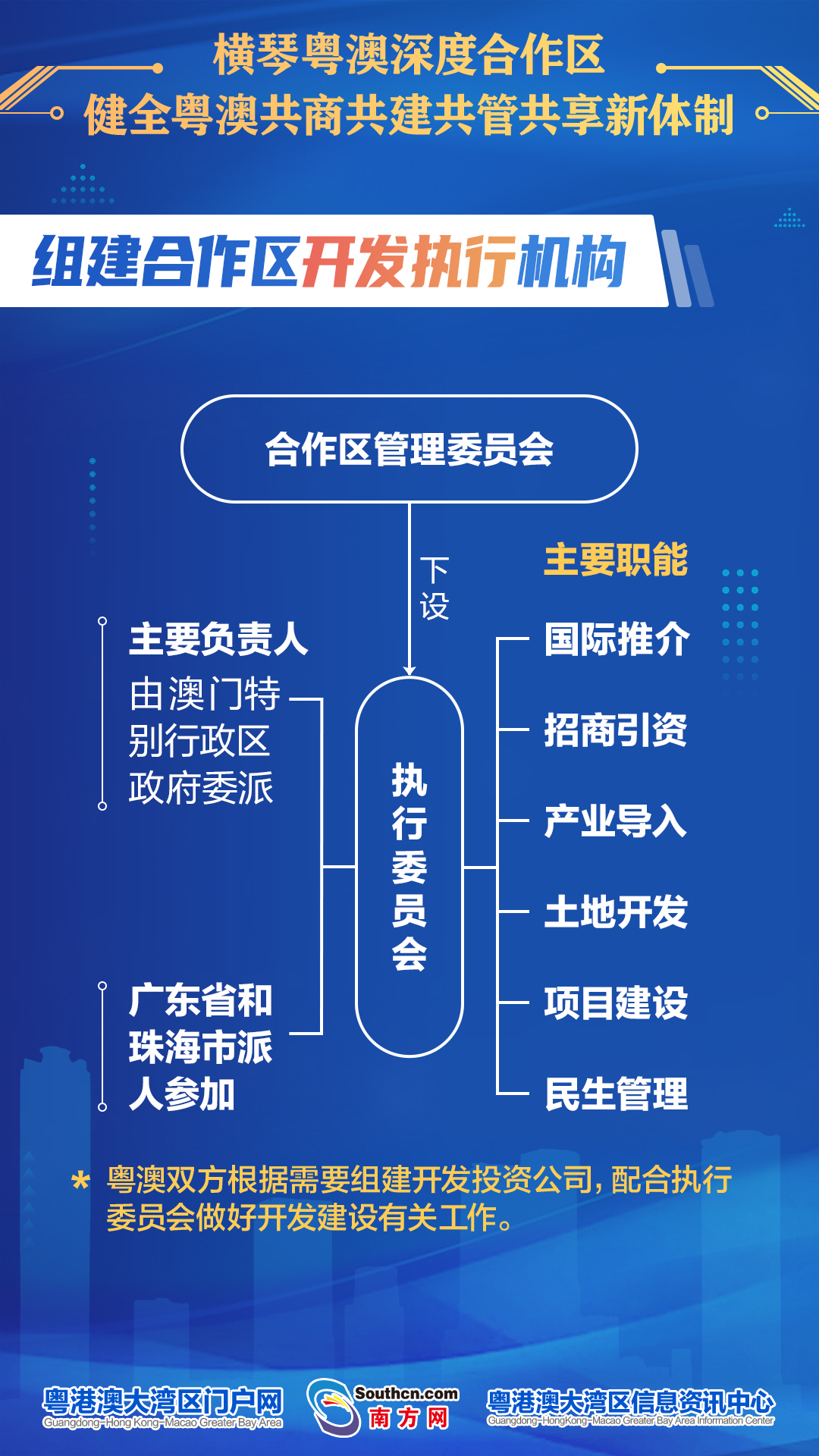 2組建合作區(qū)開發(fā)執(zhí)行機(jī)構(gòu)V2.jpg