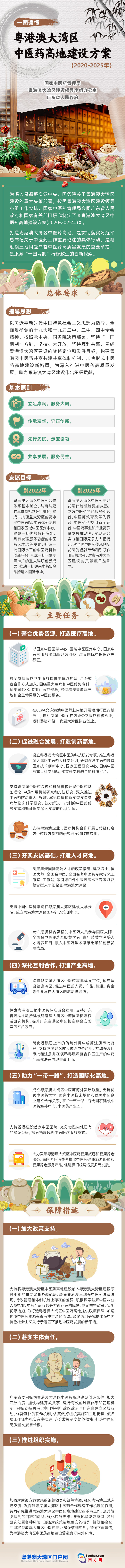 《粵港澳大灣區(qū)中醫(yī)藥高地建設(shè)方案（2020-2025年）》1026.jpg