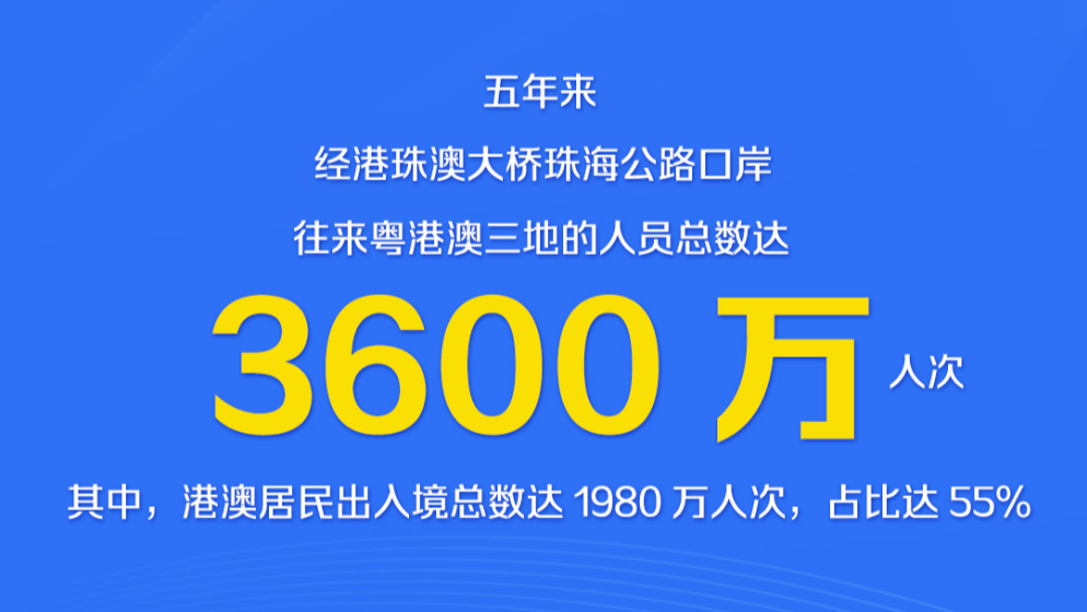 港珠澳大橋開通五周年，一起看這五年成績單！
