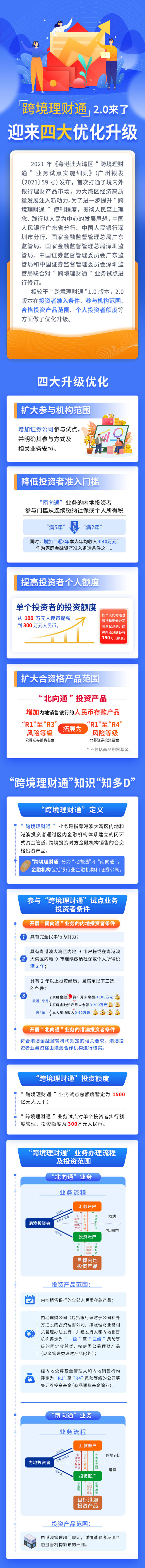 圖片來源：中國(guó)人民銀行廣東省分行
