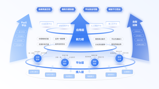 降低算力成本近40%！大灣區一體化算力服務平臺助企提效