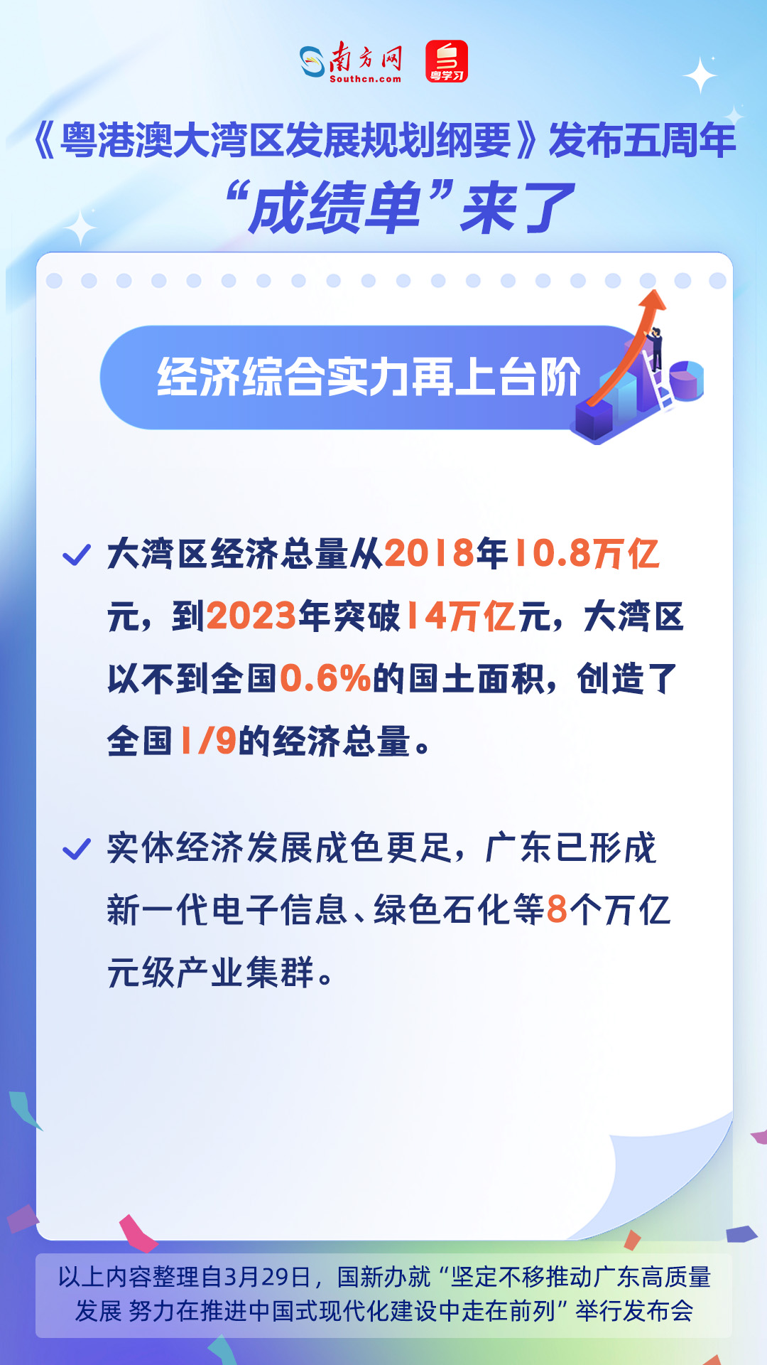 《粵港澳大灣區發展規劃綱要》發布五周年，“成績單”來了！