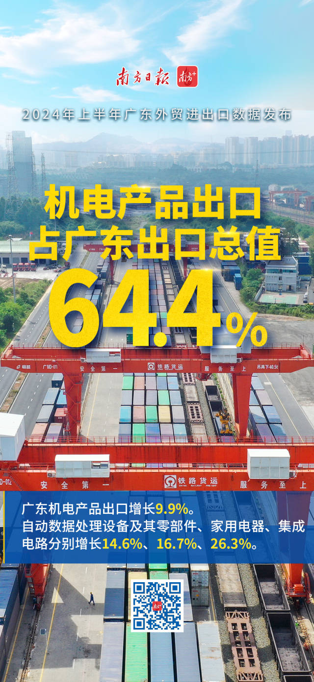 2024年上半年廣東外貿(mào)進出口數(shù)據(jù)發(fā)布