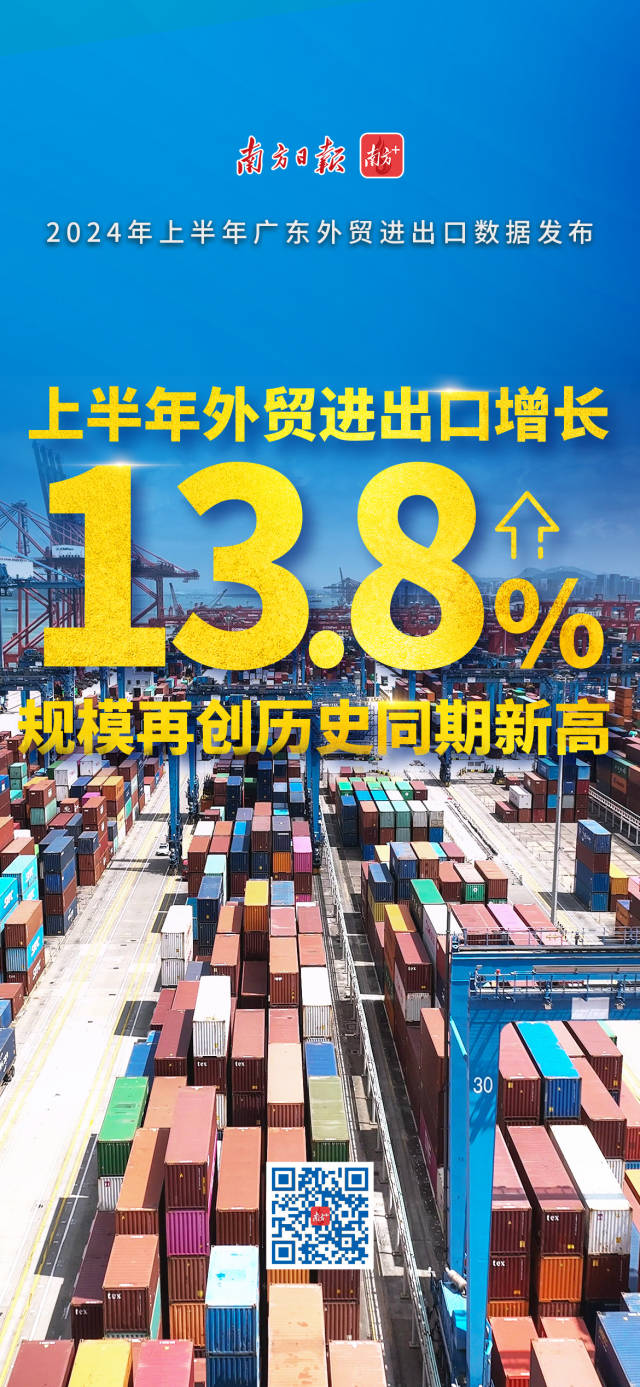 2024年上半年廣東外貿(mào)進出口數(shù)據(jù)發(fā)布