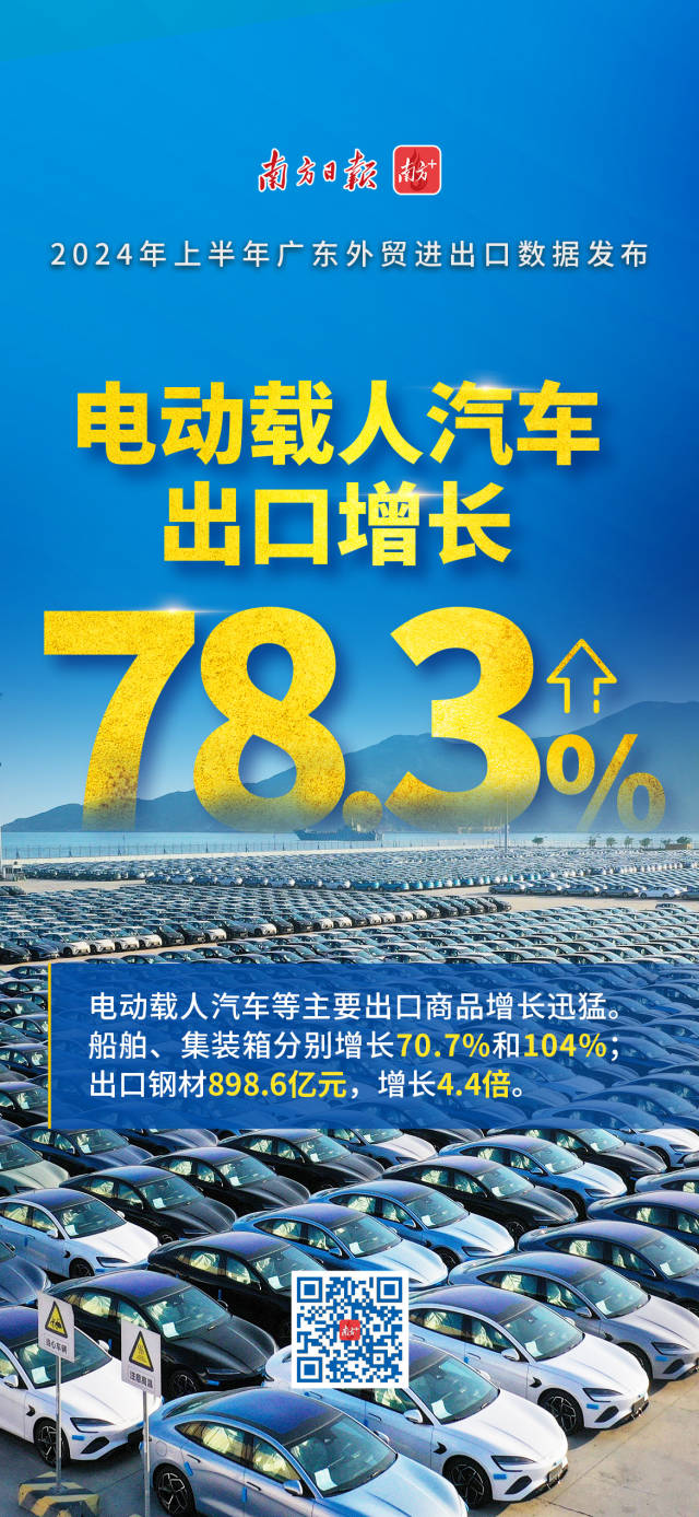 2024年上半年廣東外貿(mào)進出口數(shù)據(jù)發(fā)布