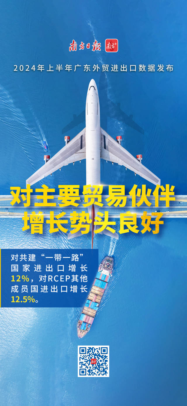 2024年上半年廣東外貿(mào)進出口數(shù)據(jù)發(fā)布