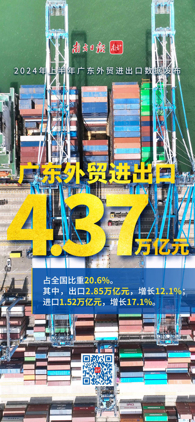 2024年上半年廣東外貿(mào)進出口數(shù)據(jù)發(fā)布