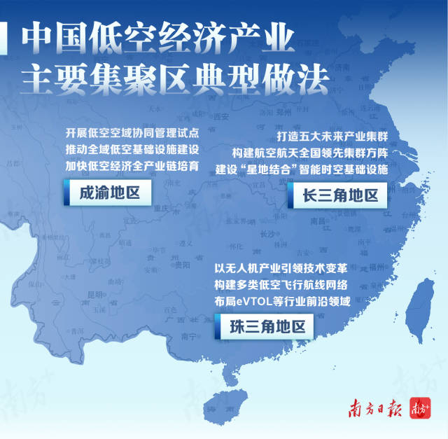  中國低空經濟產業主要集聚區典型做法