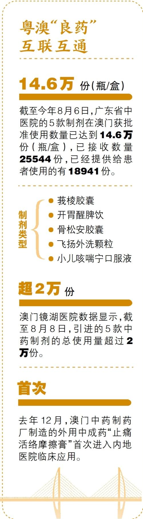 粵澳“良藥” 互聯(lián)互通