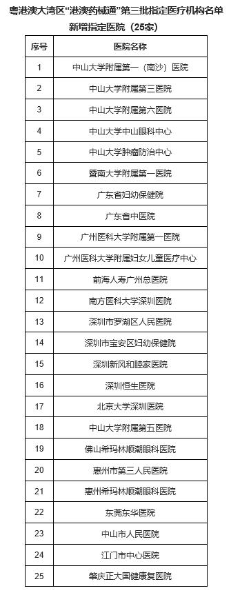 粵港澳大灣區(qū)“港澳藥械通”第三批指定醫(yī)療機(jī)構(gòu)名單  新增指定醫(yī)院（25家）。圖片來(lái)源：廣東省衛(wèi)生健康委官網(wǎng)