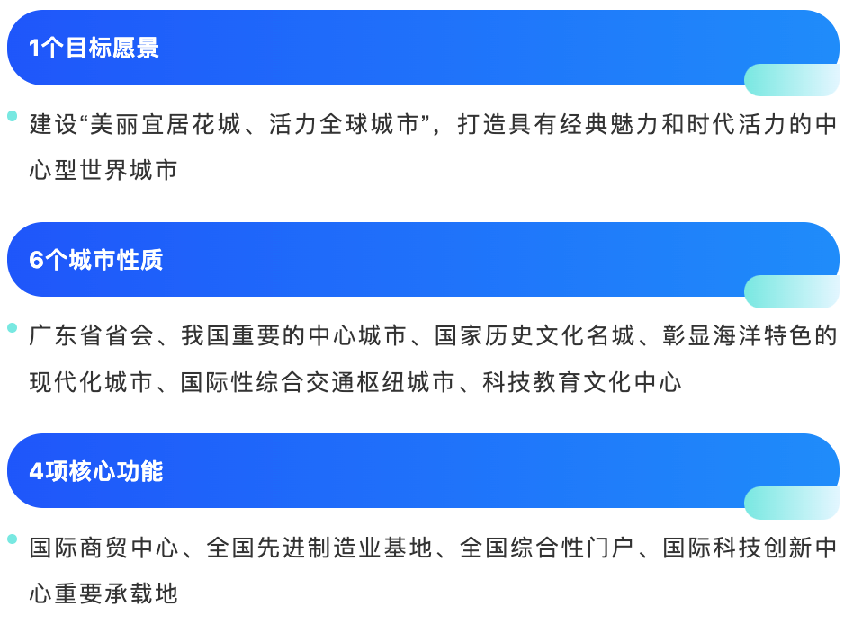 《廣州市國土空間總體規劃（2021—2035年）》，賦予廣州“6+4”城市性質和核心功能。