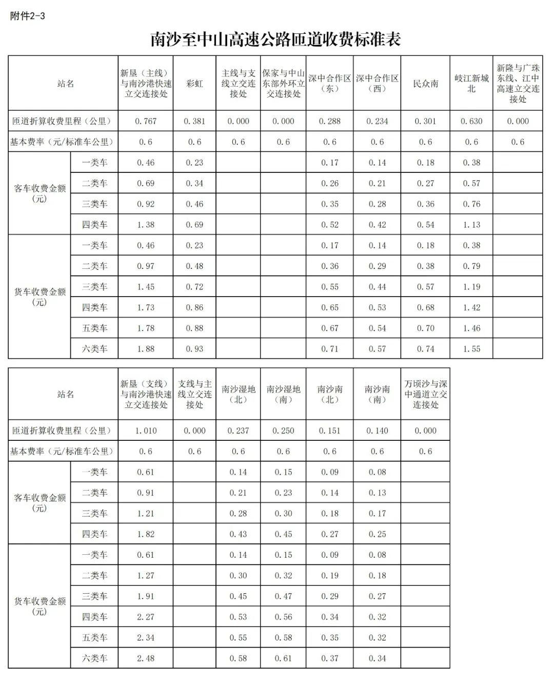 ▲南沙至中山高速公路匝道收費標(biāo)準(zhǔn)表
