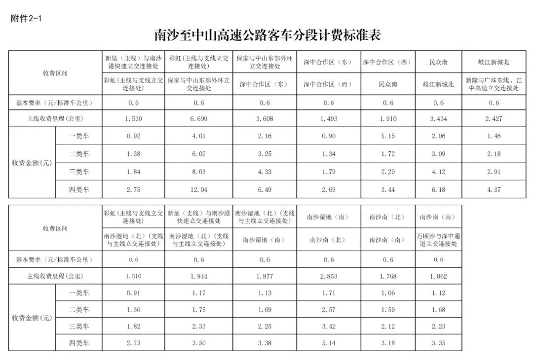 ▲南沙至中山高速公路客車分段計費標(biāo)準(zhǔn)表