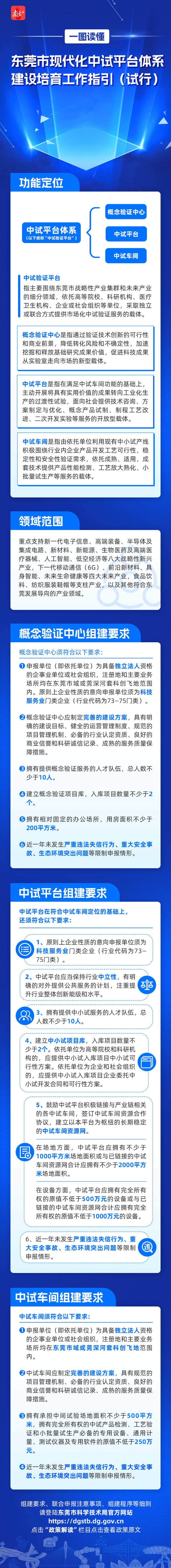 一圖讀懂《東莞市現代化中試平臺體系建設培育工作指引（試行）》