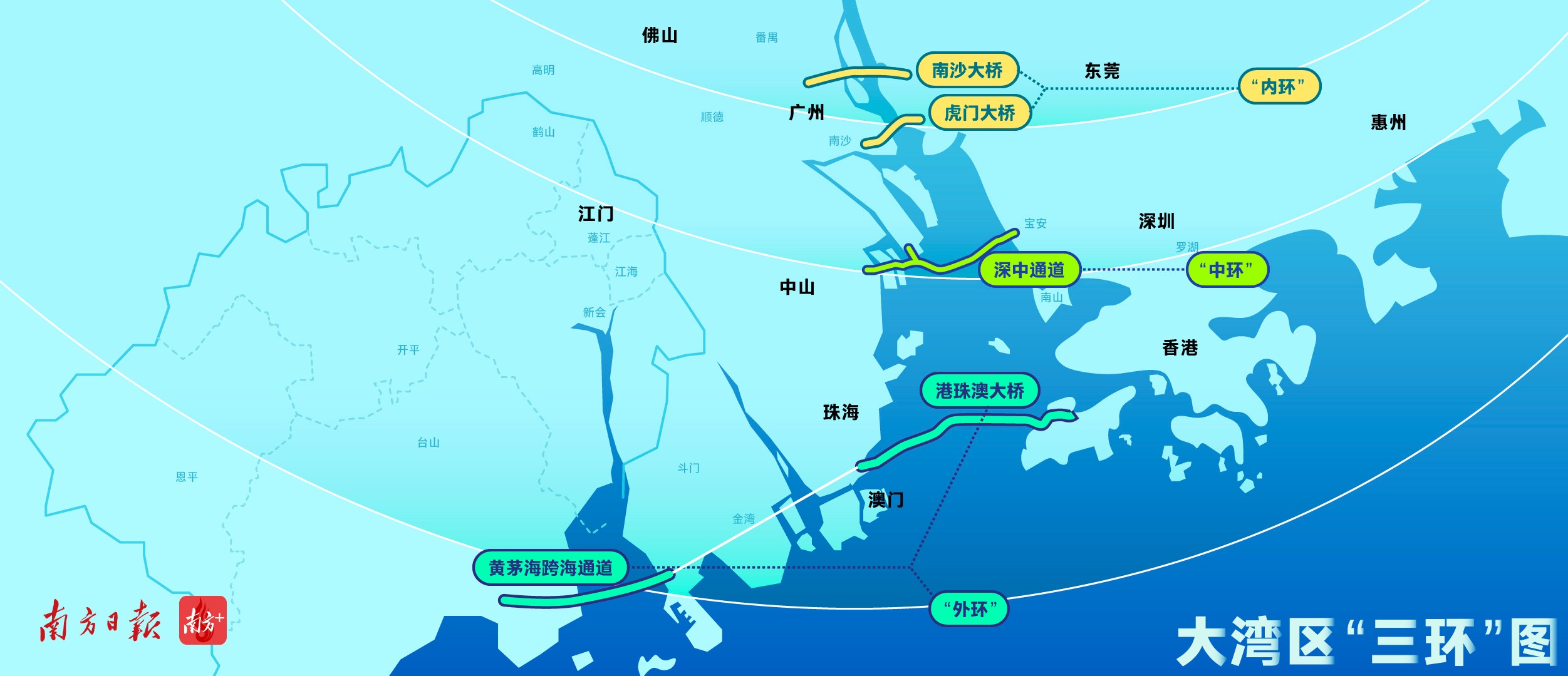 “三環”跨海跨江通道群。南方+招鳳儀 制圖