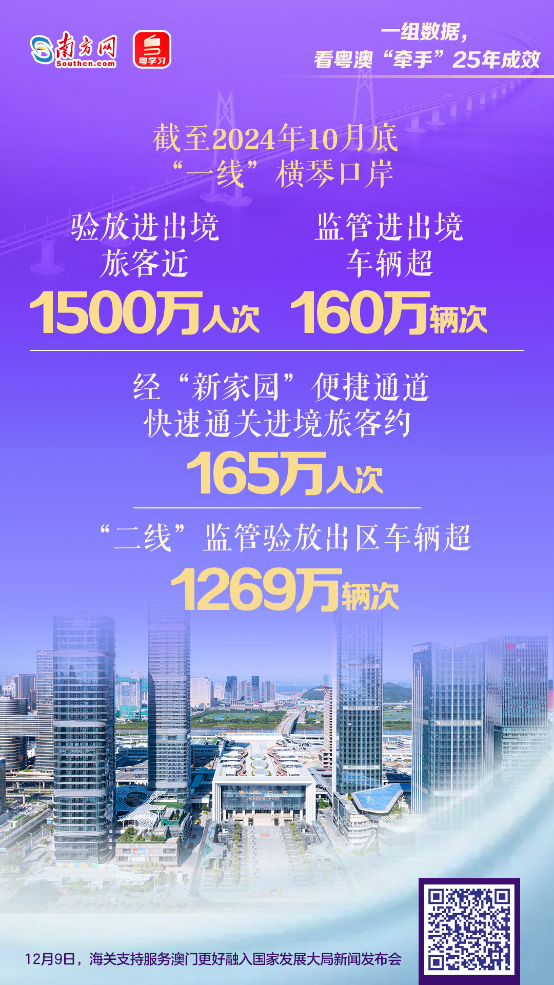 一組數據，看粵澳“牽手”25年成效