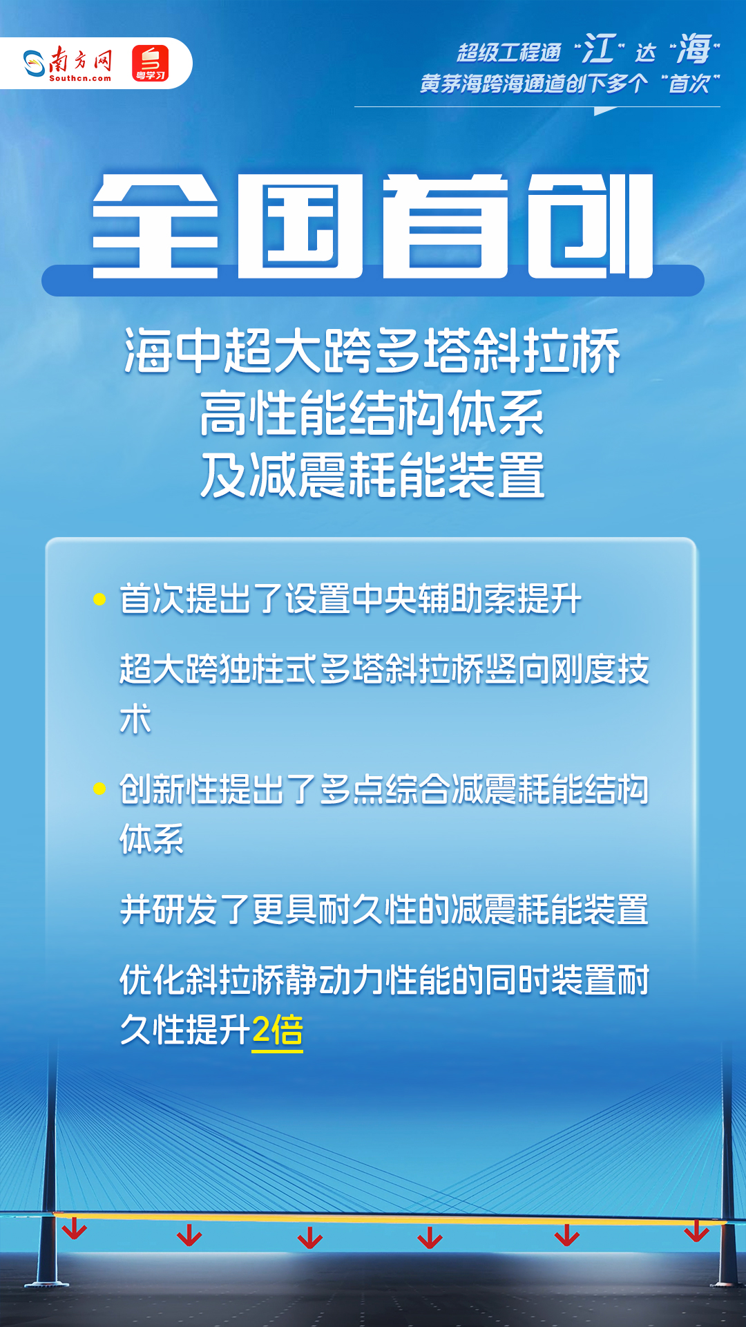 超級工程通“江”達“?！?！這個跨海通道創(chuàng)下多個“首次”