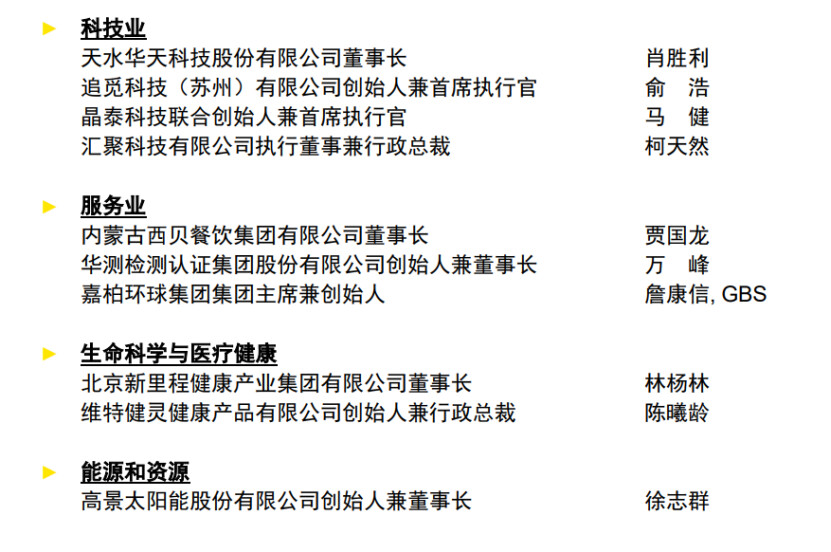 安永企業家獎 2024 獲獎者名單