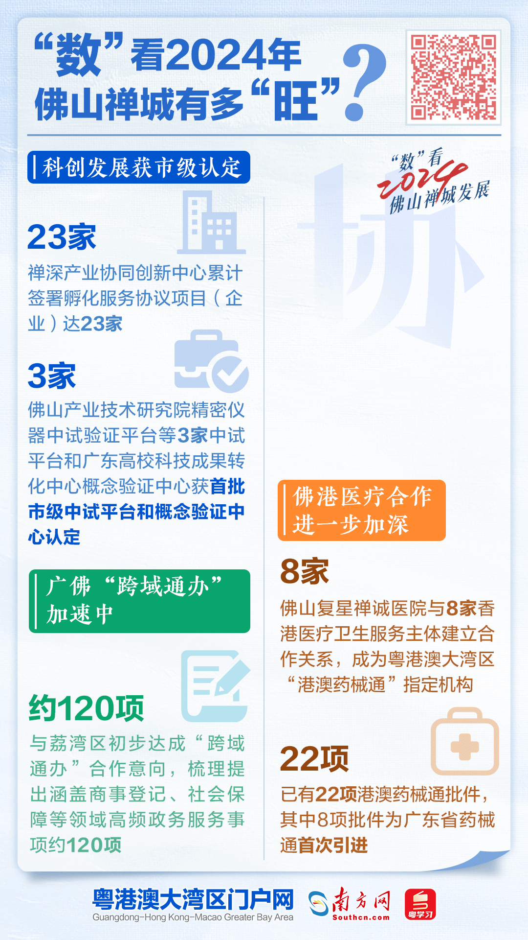 科創(chuàng)發(fā)展獲市級認定