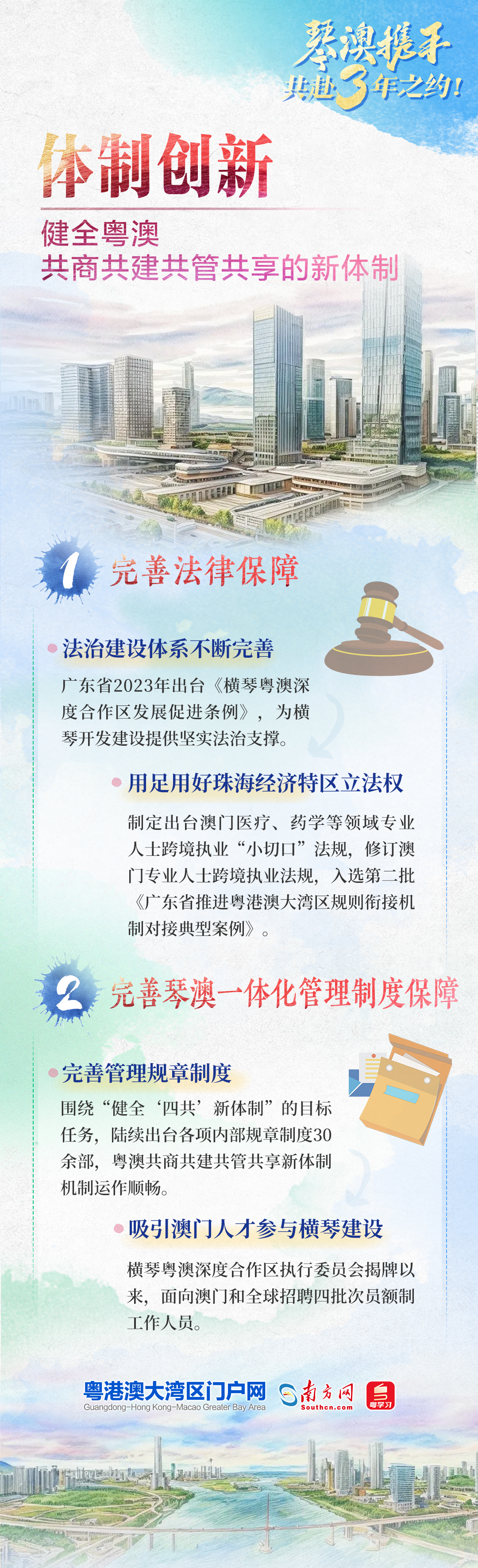 體制創新