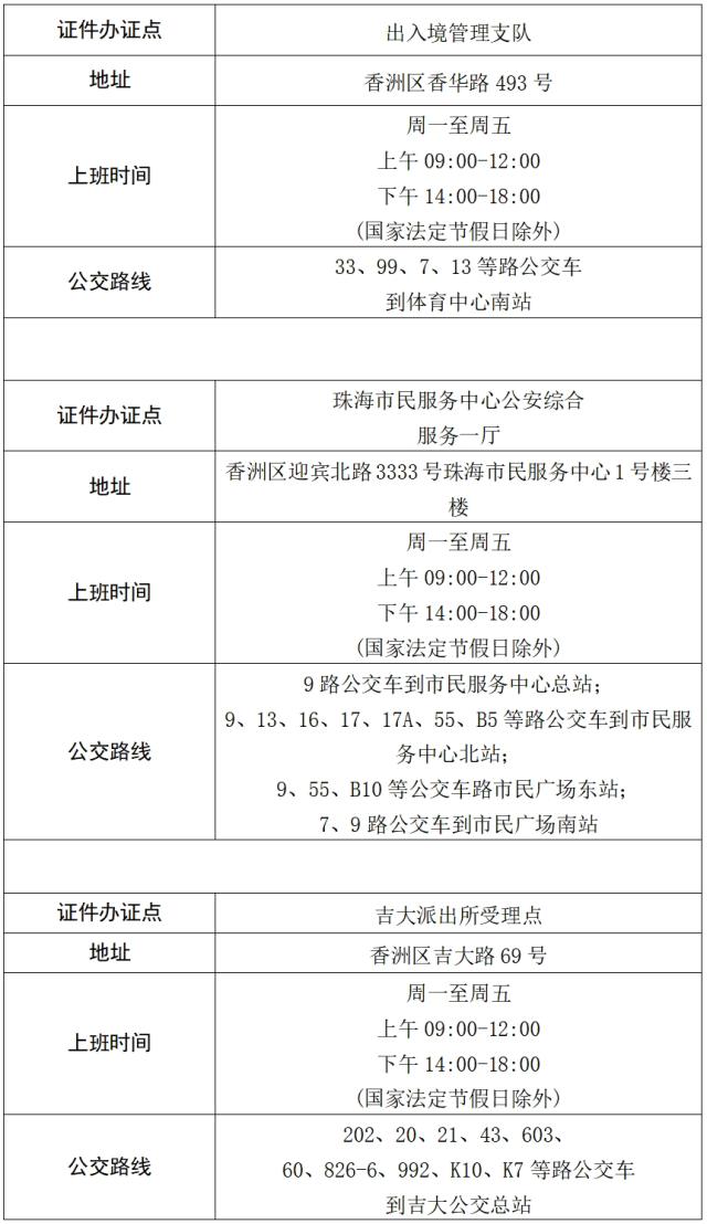 珠海去澳門怎樣辦理簽注最快?附全市出入境辦證中心一覽表 珠海去澳門怎樣辦理簽注最快?附全市出入境辦證中心一覽表