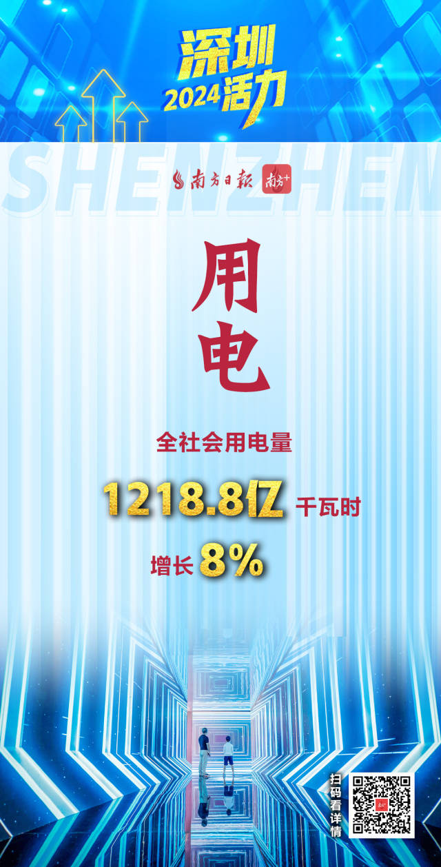  活力爆表！深圳2024經濟年報刷出多項高分