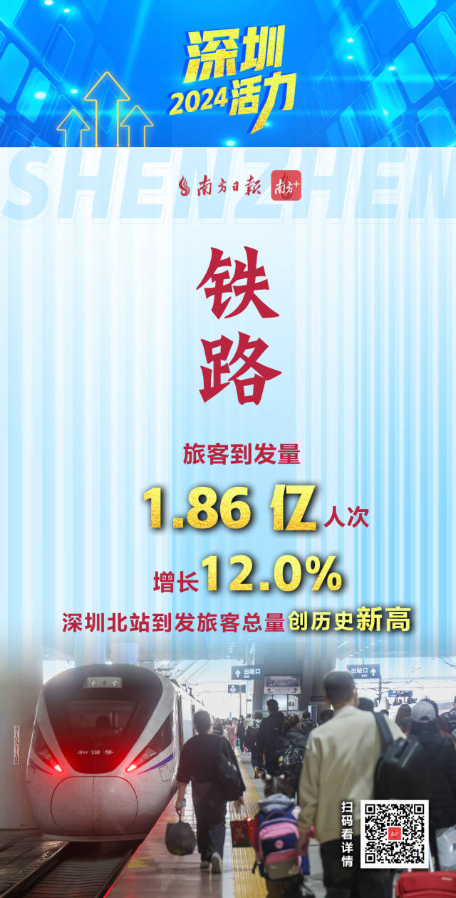  活力爆表！深圳2024經濟年報刷出多項高分