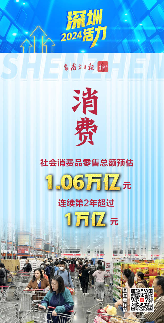  活力爆表！深圳2024經濟年報刷出多項高分