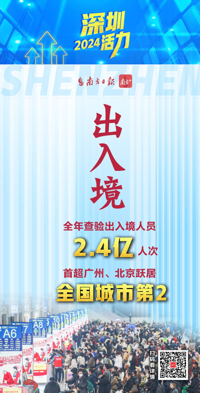  活力爆表！深圳2024經濟年報刷出多項高分