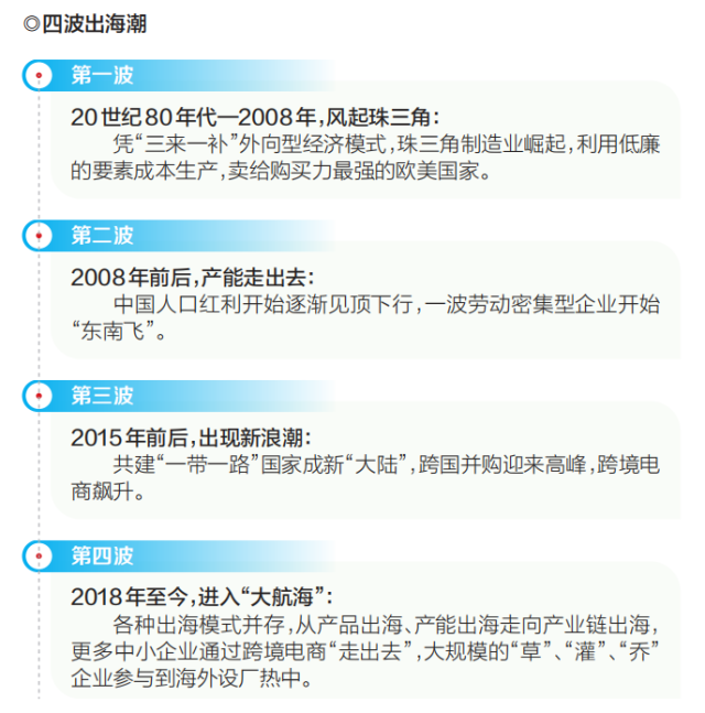 四波出海潮。南方+ 招鳳儀 制圖