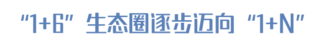 “1+6”生態圈逐步邁向“1+N”
