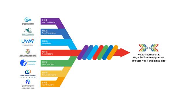河套國際產業與標準組織聚集區