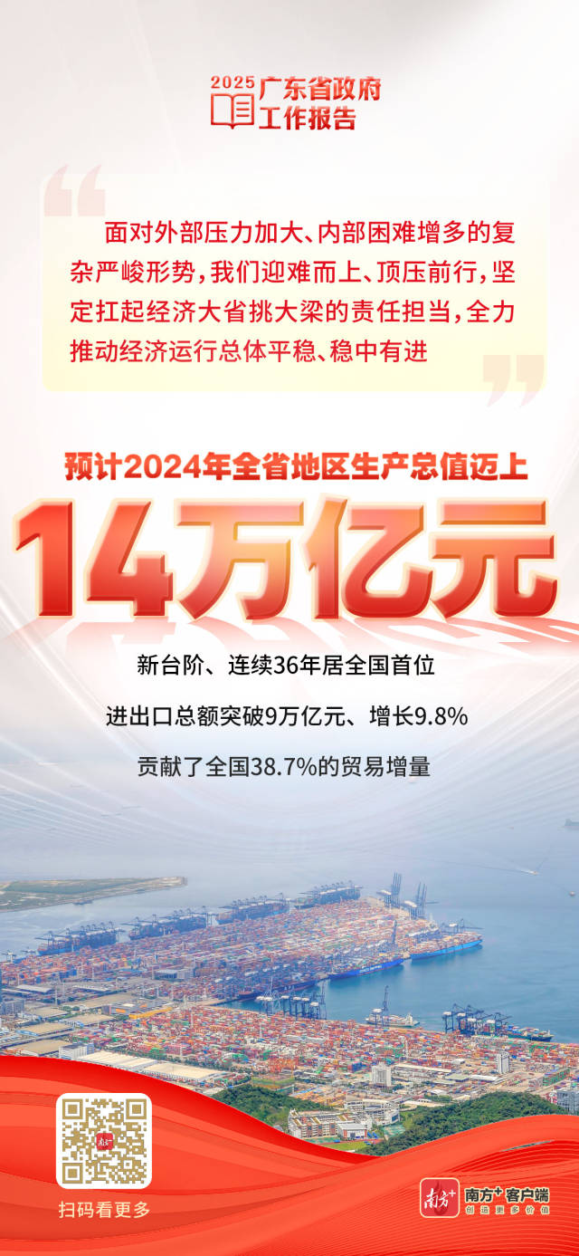 突破14萬億元，廣東經濟總量連續36年居全國首位