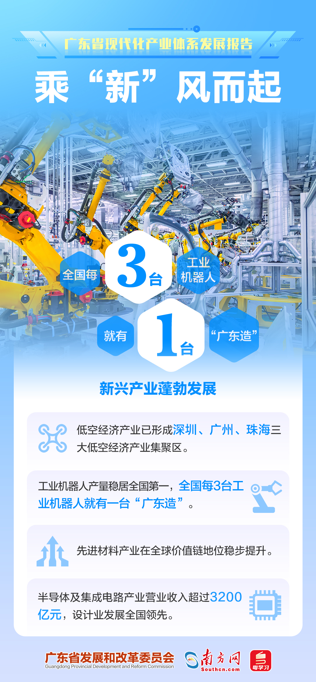 乘“新”風而起