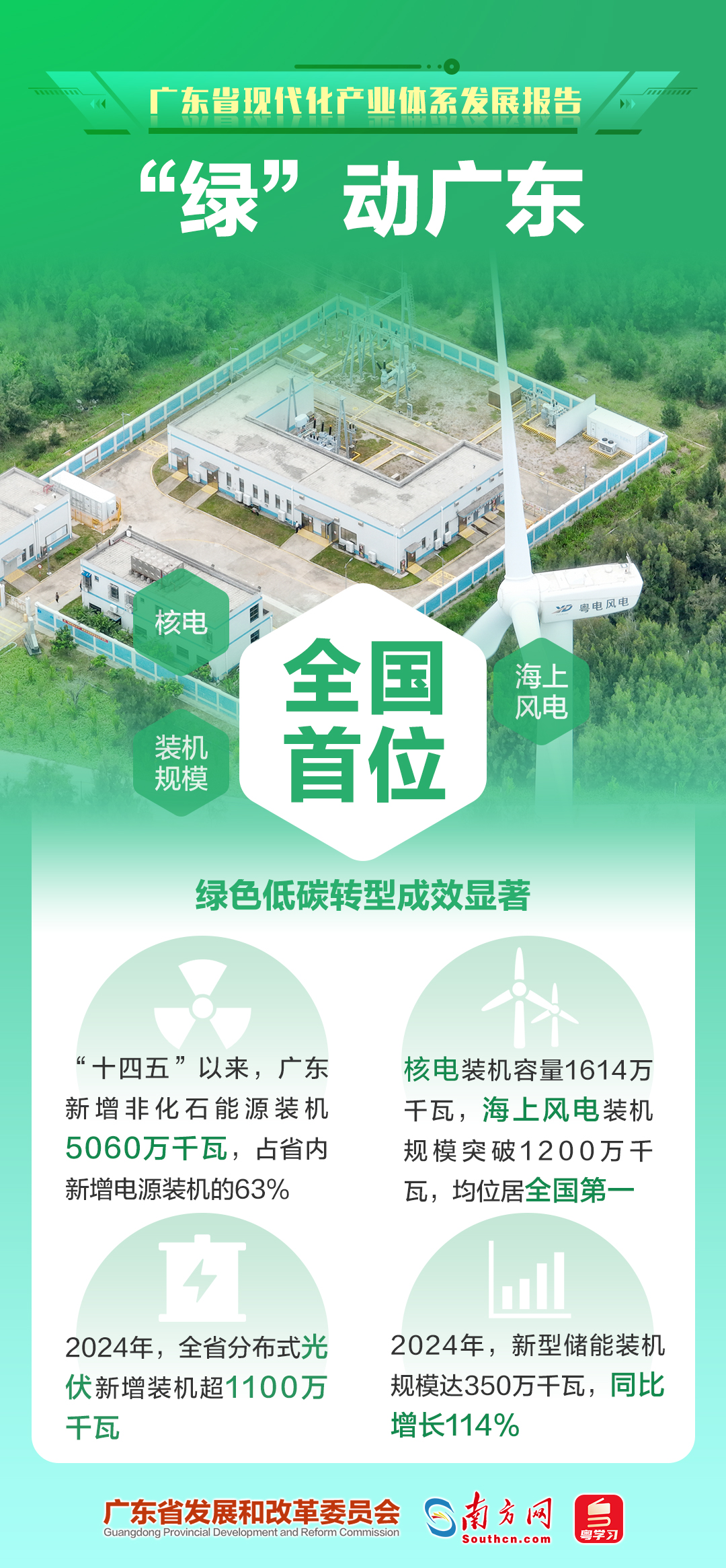 “綠”動廣東