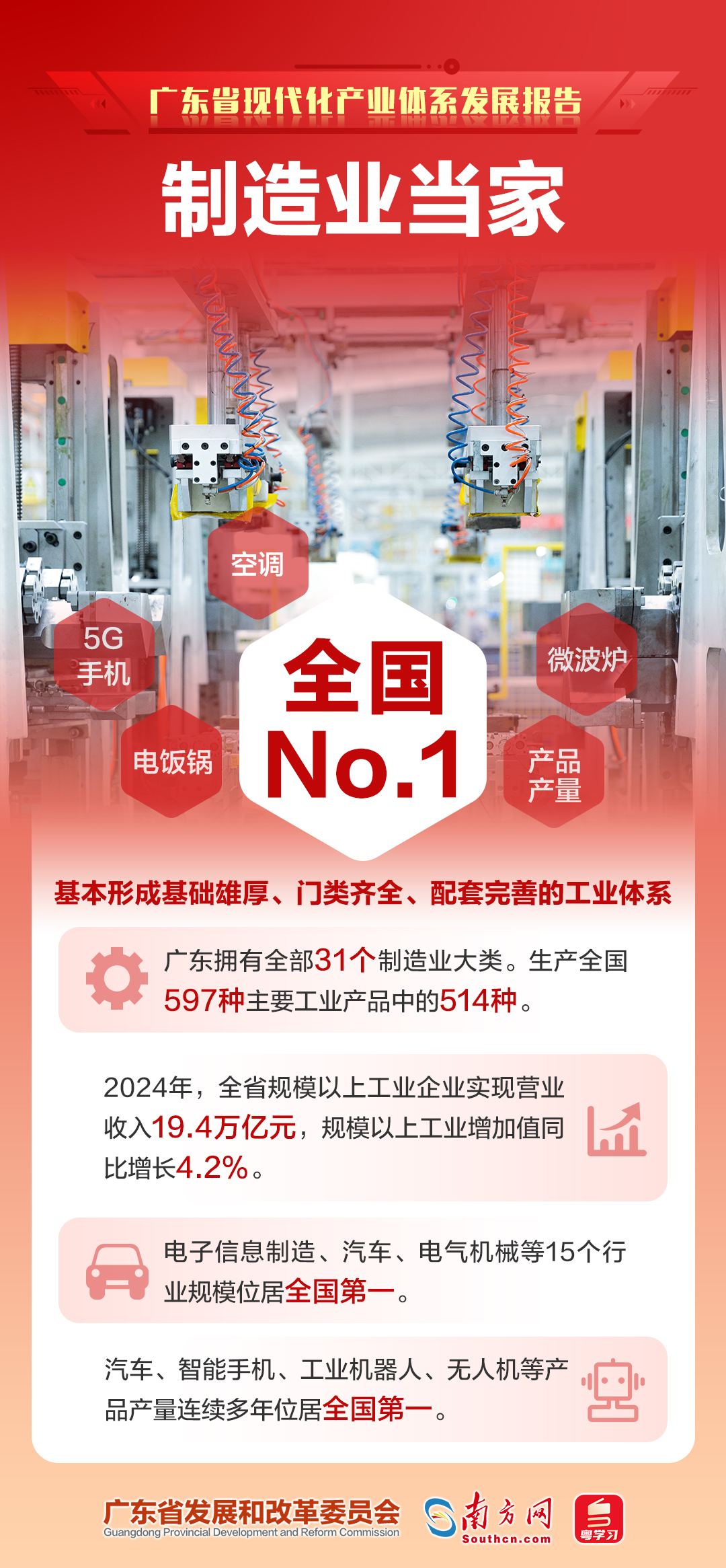 制造業當家
