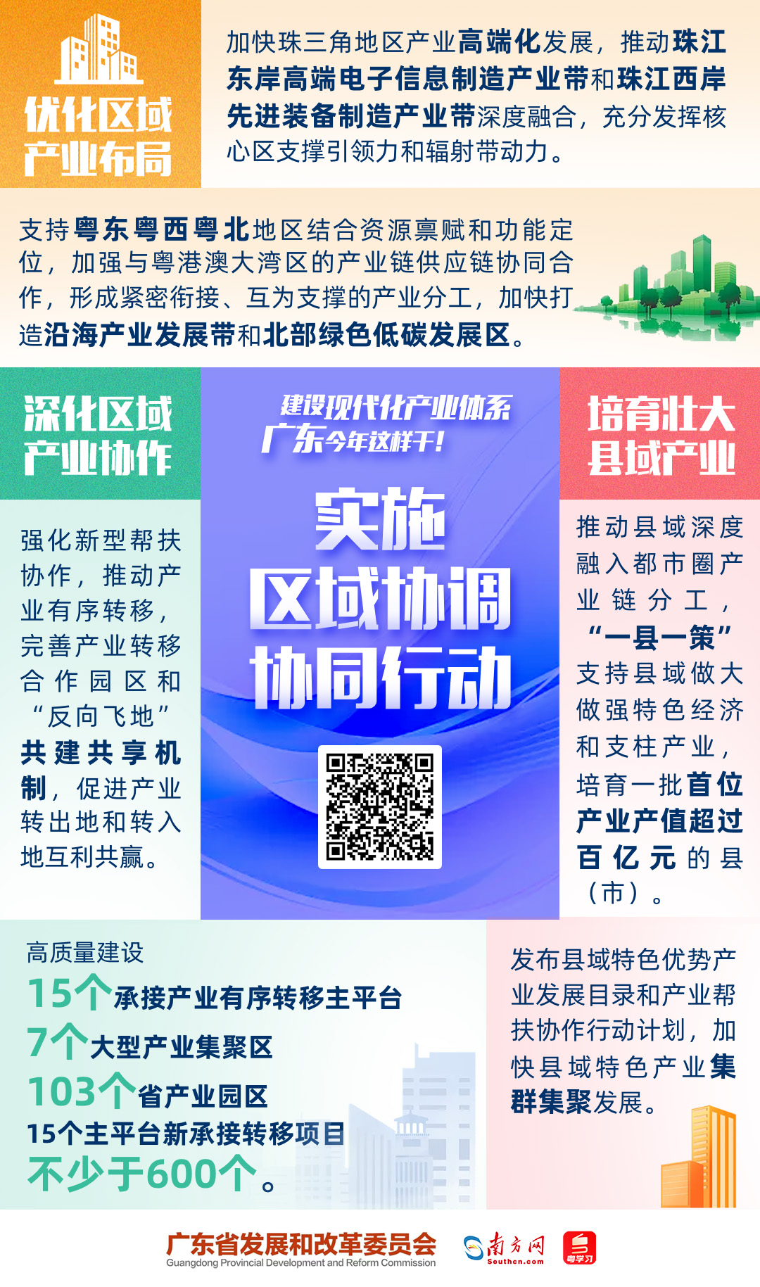 建設(shè)現(xiàn)代化產(chǎn)業(yè)體系，廣東今年這樣干！