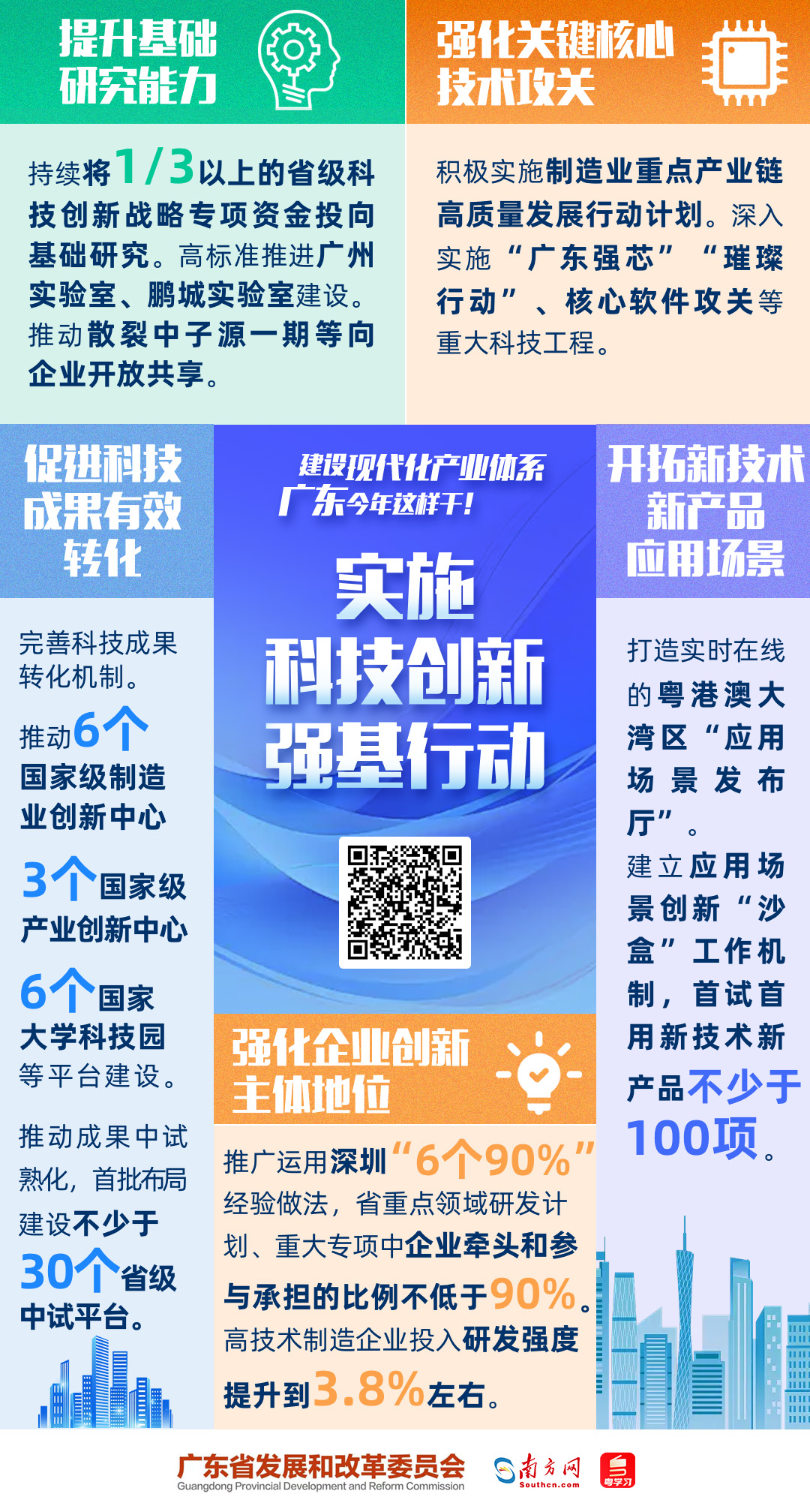 建設(shè)現(xiàn)代化產(chǎn)業(yè)體系，廣東今年這樣干！