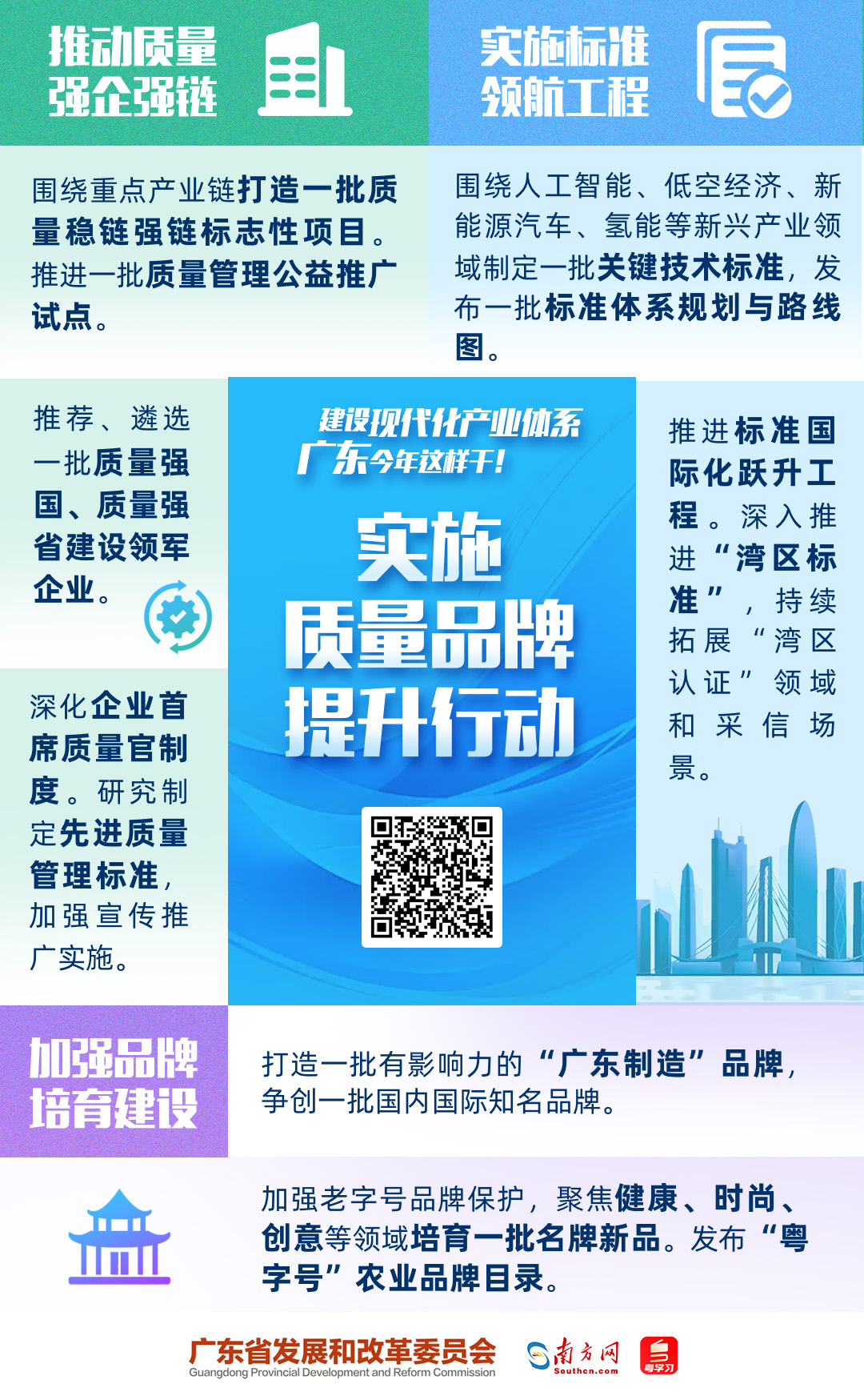 建設(shè)現(xiàn)代化產(chǎn)業(yè)體系，廣東今年這樣干！
