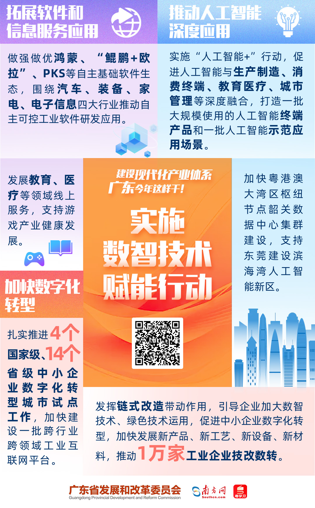 建設(shè)現(xiàn)代化產(chǎn)業(yè)體系，廣東今年這樣干！