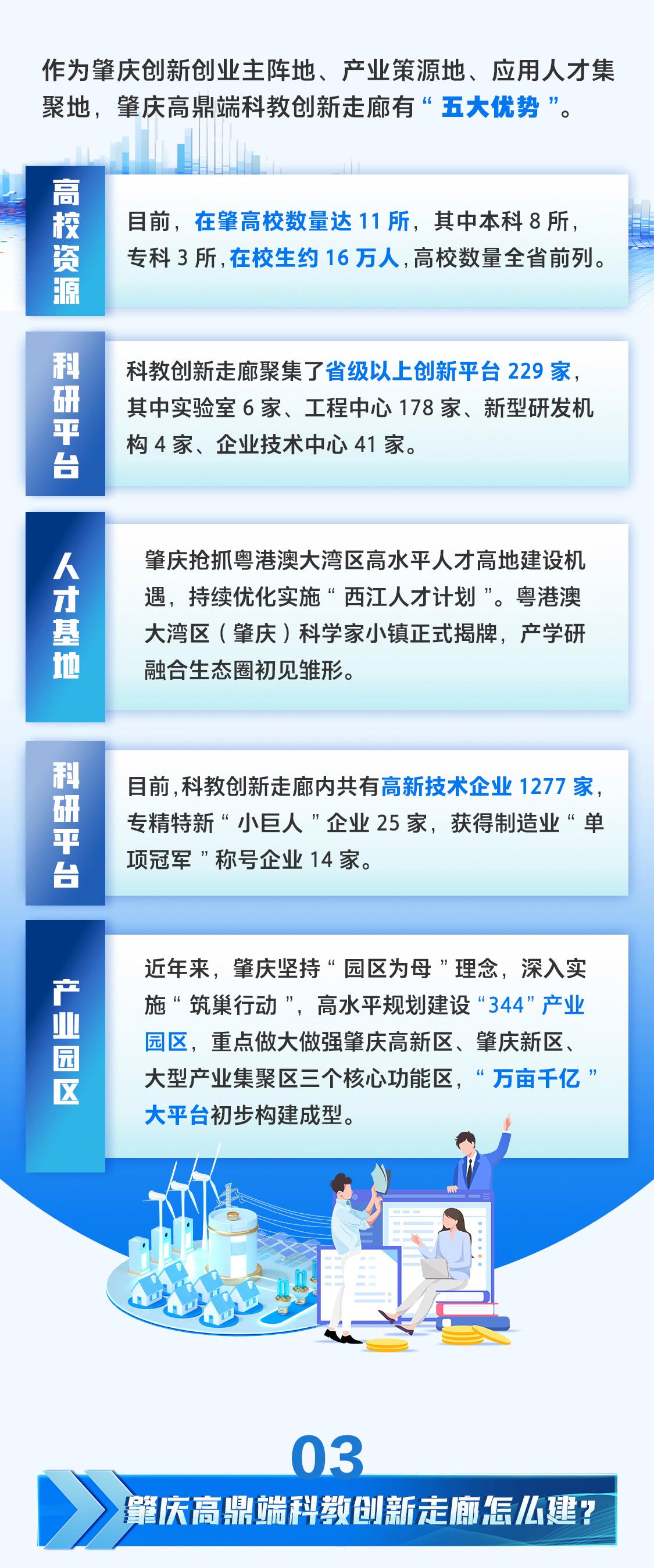 一圖讀懂｜肇慶高鼎端科教創新走廊是什么、怎么建？