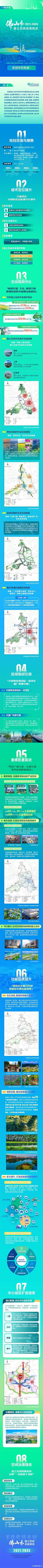 一圖讀懂《佛山市國土空間總體規(guī)劃（2021-2035年）》