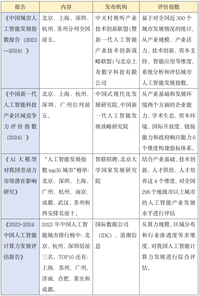  國內多份行業及智庫報告顯示，深圳與杭州，均穩居我國人工智能科技產業發展的第一梯隊。