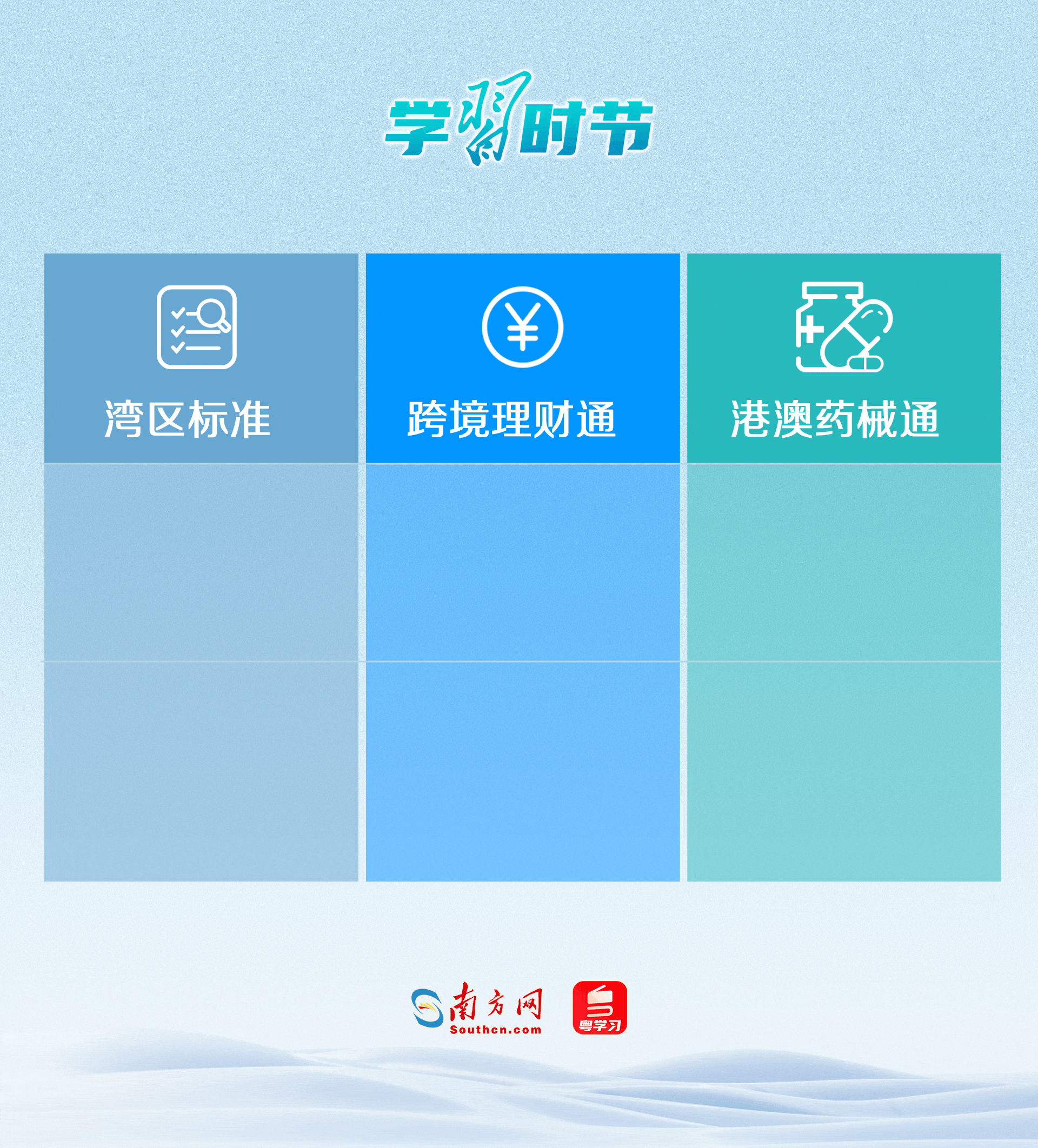 “灣區標準”創新大灣區標準服務供給模式和規則對接路徑；“跨境理財通”實現內地與港澳金融市場的雙向互通；“港澳藥械通”打通創新藥械快速進入內地的通道。