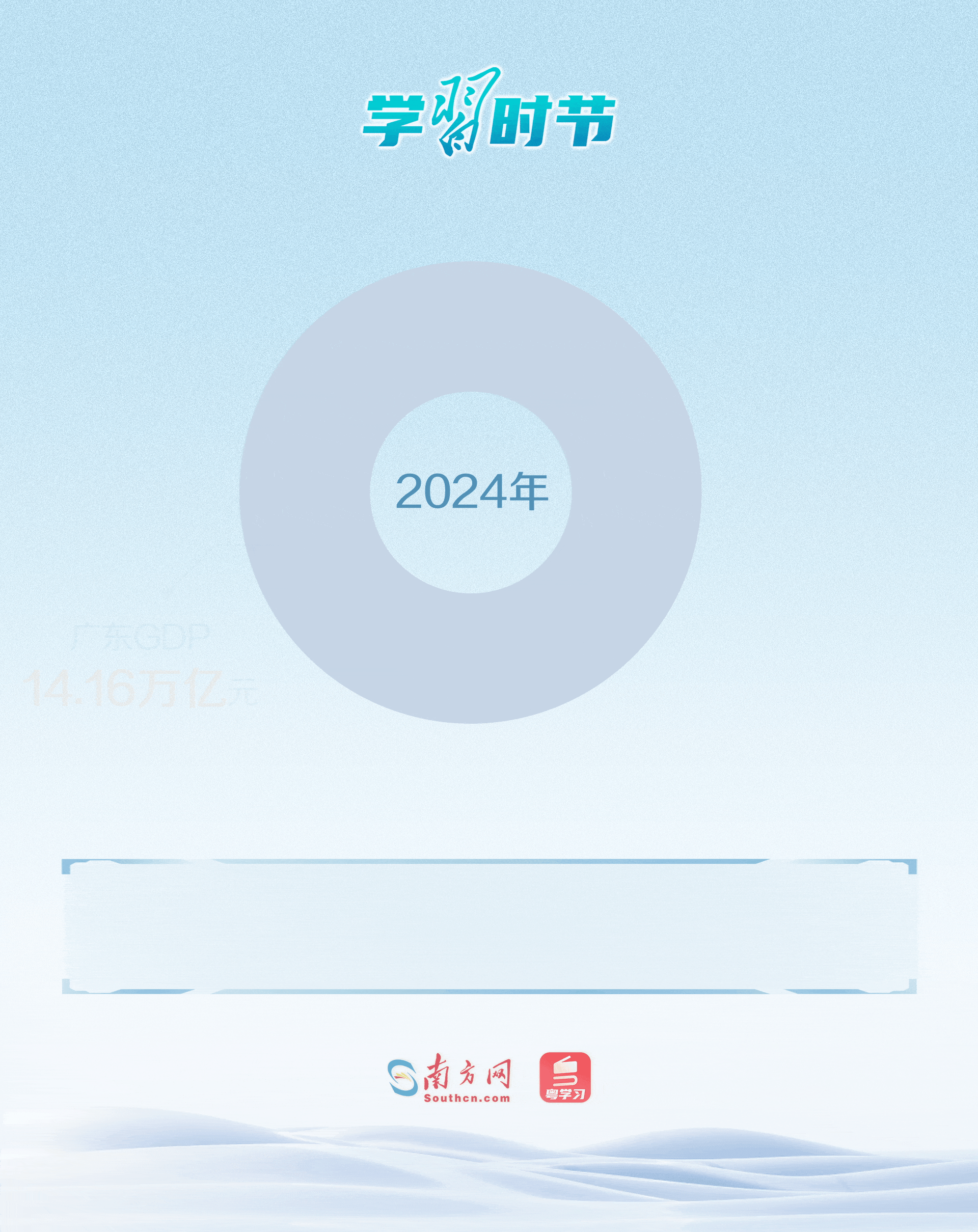 2024年，大灣區經濟持續發力，內地9市GDP突破11.53萬億元，占廣東GDP總量超八成；