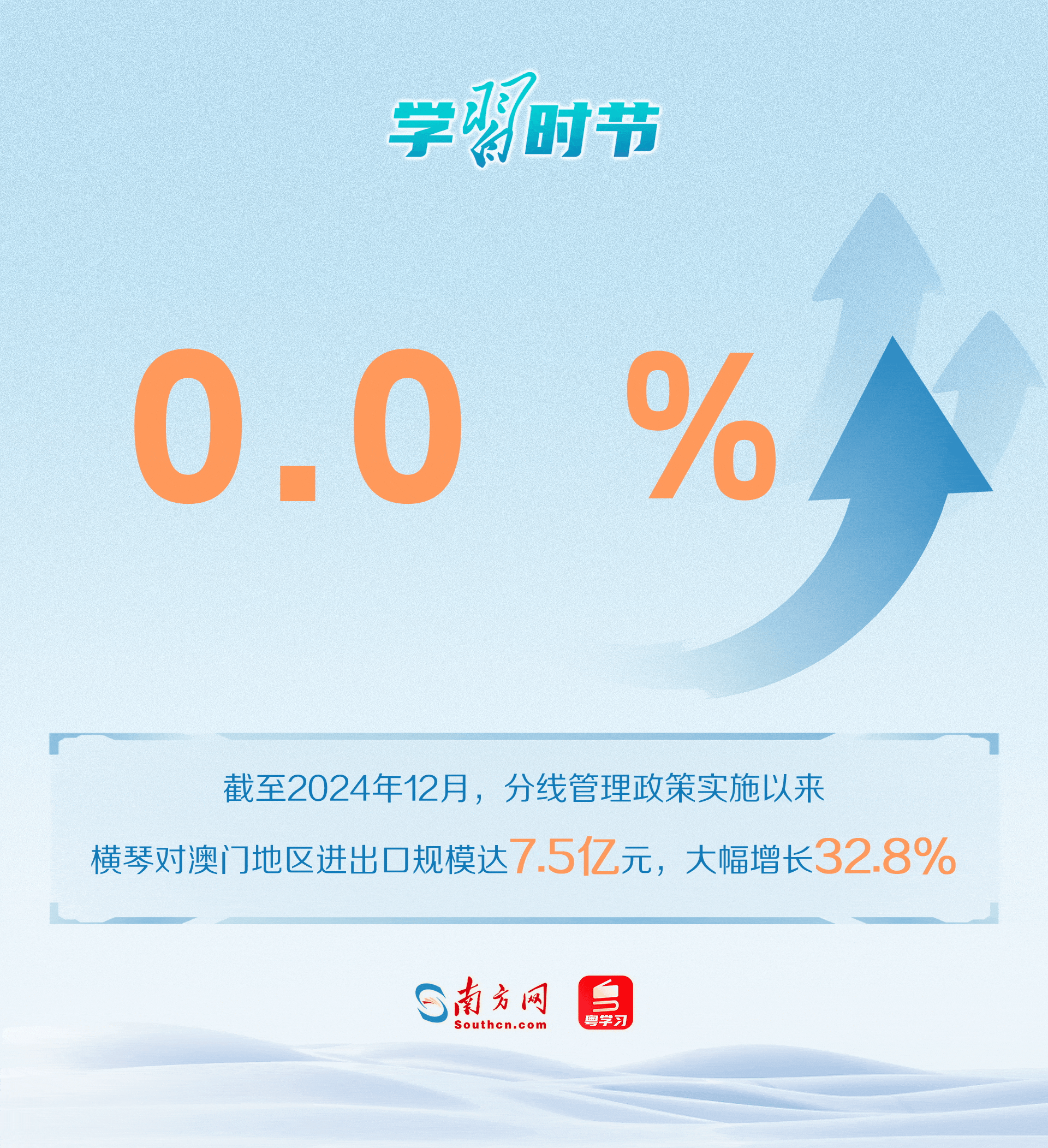 數據顯示，橫琴“一線”“二線”人、車、貨物通行順暢有序，在橫琴合作區就業生活居住的澳門居民大幅增加。
