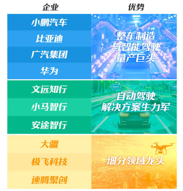 廣東智駕產業“十大金剛”。南方+制圖