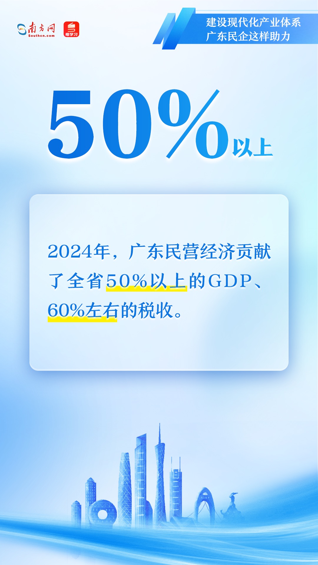 廣東民營企業如何助力現代化產業體系建設？一組圖速覽→