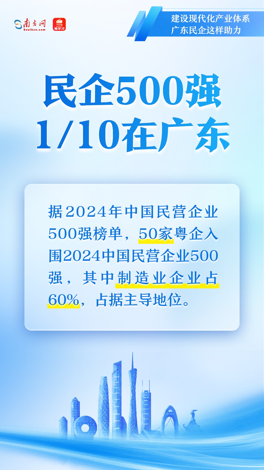 廣東民營企業如何助力現代化產業體系建設？一組圖速覽→